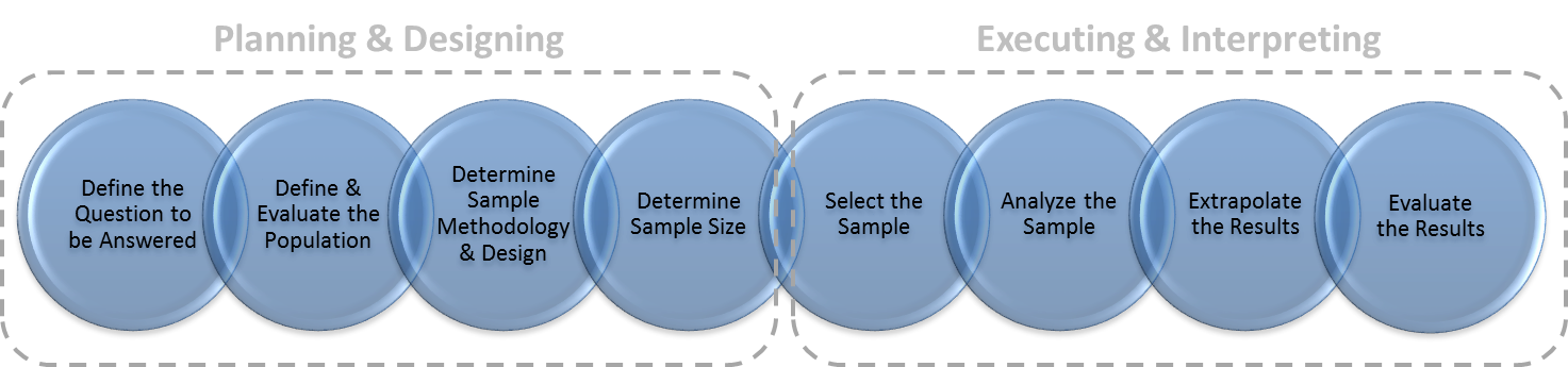 statistical sampling